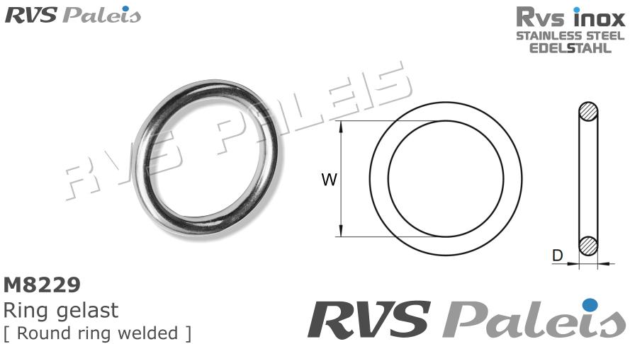 RVS  
