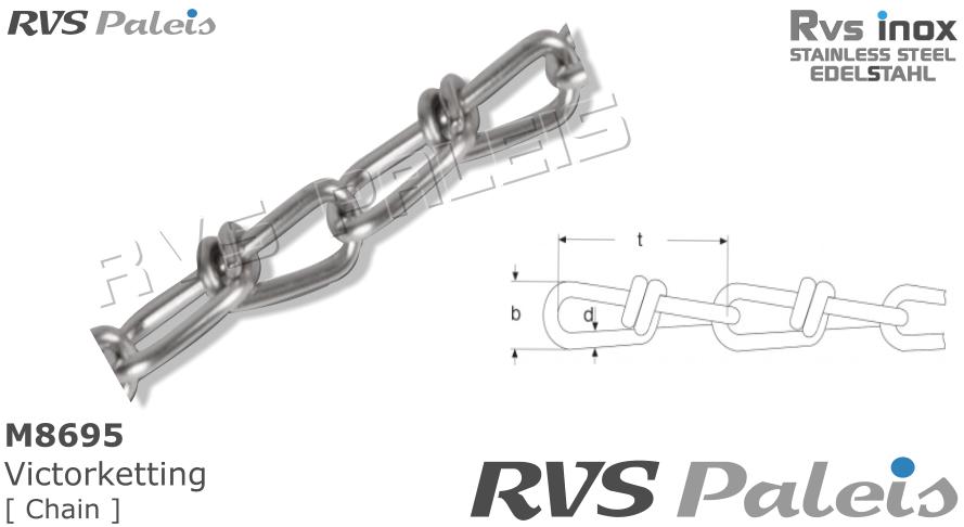 RVS  