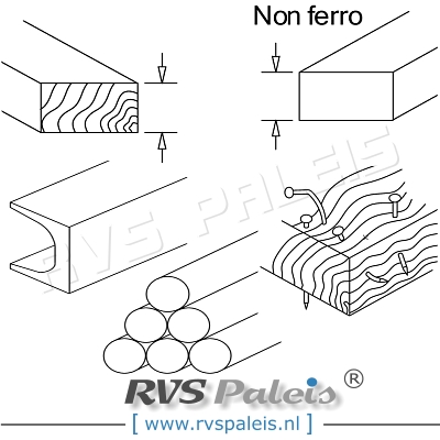 Decoupeerzaag Bi-metaal / 5 st. per verp.