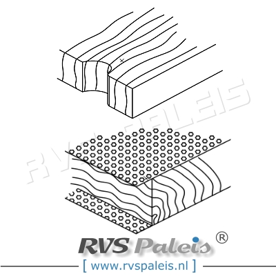 Decoupeerzaag HSS / 5 st. per verp.