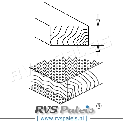 Decoupeerzaag Bi-metaal / 5 st. per verp.
