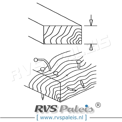 Decoupeerzaag Bi-metaal / 5 st. per verp.