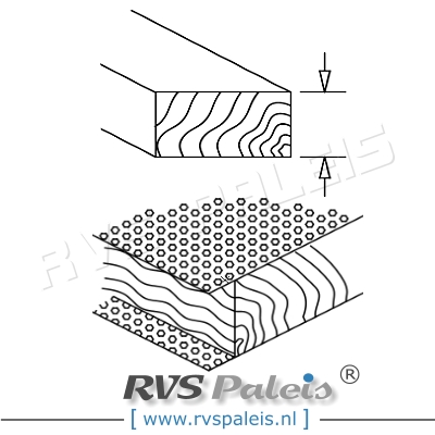Decoupeerzaag Bi-metaal / 5 st. per verp.